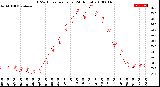 Milwaukee Weather THSW Index<br>per Hour<br>(24 Hours)