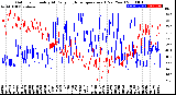 Milwaukee Weather Outdoor Humidity<br>At Daily High<br>Temperature<br>(Past Year)