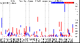 Milwaukee Weather Outdoor Rain<br>Daily Amount<br>(Past/Previous Year)