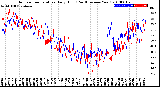 Milwaukee Weather Outdoor Temperature<br>Daily High<br>(Past/Previous Year)