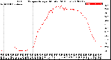 Milwaukee Weather Outdoor Temperature<br>per Minute<br>(24 Hours)