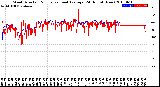 Milwaukee Weather Wind Direction<br>Normalized and Average<br>(24 Hours) (New)