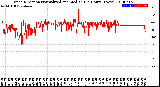 Milwaukee Weather Wind Direction<br>Normalized and Median<br>(24 Hours) (New)