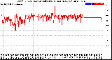 Milwaukee Weather Wind Direction<br>Normalized<br>(24 Hours) (New)