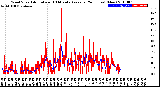 Milwaukee Weather Wind Speed<br>Actual and 10 Minute<br>Average<br>(24 Hours) (New)