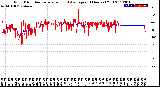 Milwaukee Weather Wind Direction<br>Normalized and Average<br>(24 Hours) (Old)