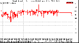 Milwaukee Weather Wind Direction<br>Normalized<br>(24 Hours) (Old)