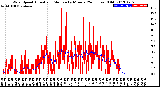 Milwaukee Weather Wind Speed<br>Actual and Median<br>by Minute<br>(24 Hours) (Old)