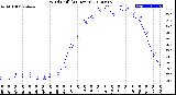 Milwaukee Weather Wind Chill<br>(24 Hours)