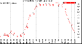 Milwaukee Weather Heat Index<br>(24 Hours)