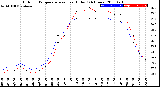 Milwaukee Weather Outdoor Temperature<br>vs Heat Index<br>(24 Hours)