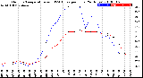 Milwaukee Weather Outdoor Temperature<br>vs THSW Index<br>per Hour<br>(24 Hours)