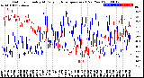 Milwaukee Weather Outdoor Humidity<br>At Daily High<br>Temperature<br>(Past Year)