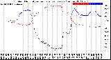 Milwaukee Weather Outdoor Humidity<br>vs Temperature<br>Every 5 Minutes