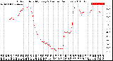 Milwaukee Weather Outdoor Humidity<br>Every 5 Minutes<br>(24 Hours)