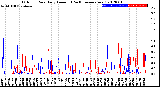 Milwaukee Weather Outdoor Rain<br>Daily Amount<br>(Past/Previous Year)