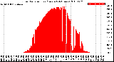 Milwaukee Weather Solar Radiation<br>per Minute<br>(24 Hours)