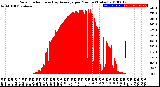 Milwaukee Weather Solar Radiation<br>& Day Average<br>per Minute<br>(Today)