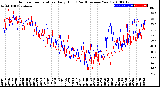 Milwaukee Weather Outdoor Temperature<br>Daily High<br>(Past/Previous Year)