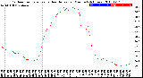 Milwaukee Weather Outdoor Temperature<br>vs Heat Index<br>per Minute<br>(24 Hours)