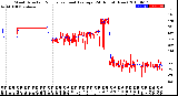 Milwaukee Weather Wind Direction<br>Normalized and Average<br>(24 Hours) (New)