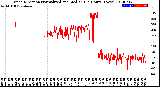 Milwaukee Weather Wind Direction<br>Normalized and Median<br>(24 Hours) (New)