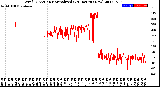 Milwaukee Weather Wind Direction<br>Normalized<br>(24 Hours) (New)