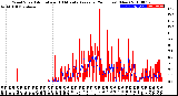 Milwaukee Weather Wind Speed<br>Actual and 10 Minute<br>Average<br>(24 Hours) (New)