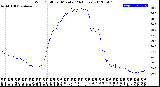 Milwaukee Weather Wind Chill<br>per Minute<br>(24 Hours)