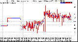 Milwaukee Weather Wind Direction<br>Normalized and Average<br>(24 Hours) (Old)