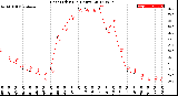 Milwaukee Weather Heat Index<br>(24 Hours)