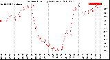 Milwaukee Weather Outdoor Humidity<br>(24 Hours)