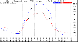 Milwaukee Weather Outdoor Temperature<br>vs THSW Index<br>per Hour<br>(24 Hours)