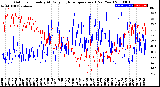 Milwaukee Weather Outdoor Humidity<br>At Daily High<br>Temperature<br>(Past Year)