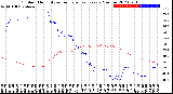 Milwaukee Weather Outdoor Humidity<br>vs Temperature<br>Every 5 Minutes