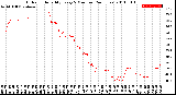 Milwaukee Weather Outdoor Humidity<br>Every 5 Minutes<br>(24 Hours)