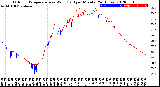 Milwaukee Weather Outdoor Temperature<br>vs Wind Chill<br>per Minute<br>(24 Hours)