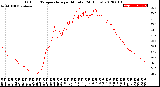 Milwaukee Weather Outdoor Temperature<br>per Minute<br>(24 Hours)