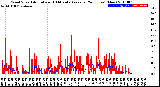 Milwaukee Weather Wind Speed<br>Actual and 10 Minute<br>Average<br>(24 Hours) (New)