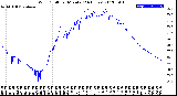 Milwaukee Weather Wind Chill<br>per Minute<br>(24 Hours)