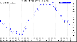 Milwaukee Weather Wind Chill<br>(24 Hours)