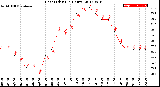 Milwaukee Weather Heat Index<br>(24 Hours)