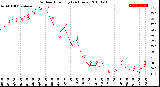 Milwaukee Weather Outdoor Humidity<br>(24 Hours)