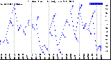 Milwaukee Weather Outdoor Humidity<br>Daily Low