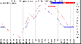 Milwaukee Weather Outdoor Temperature<br>vs Heat Index<br>(24 Hours)