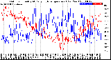 Milwaukee Weather Outdoor Humidity<br>At Daily High<br>Temperature<br>(Past Year)