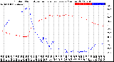 Milwaukee Weather Outdoor Humidity<br>vs Temperature<br>Every 5 Minutes