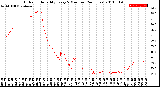 Milwaukee Weather Outdoor Humidity<br>Every 5 Minutes<br>(24 Hours)