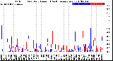 Milwaukee Weather Outdoor Rain<br>Daily Amount<br>(Past/Previous Year)