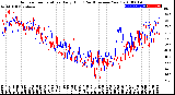 Milwaukee Weather Outdoor Temperature<br>Daily High<br>(Past/Previous Year)